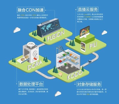 2016年度盤點 一家典型互聯網公司的必備工具寶箱——聚焦工業互聯網數據服務