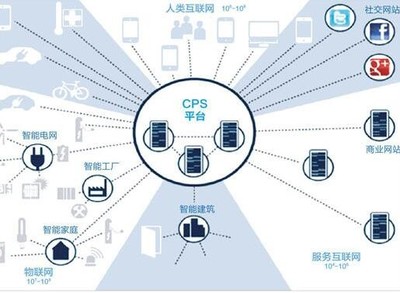 工業4.0浪潮來襲 工業互聯網數據服務，你做好準備了嗎？