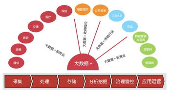 國內大數據龍頭落戶錫山，數據服務賦能實體經濟新篇章
