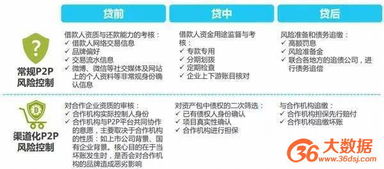 大數(shù)據(jù)賦能互聯(lián)網(wǎng)金融風(fēng)控 機(jī)遇、挑戰(zhàn)與數(shù)據(jù)服務(wù)實(shí)踐