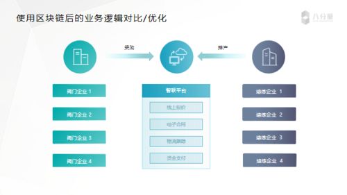 八分量工業(yè)互聯(lián)網(wǎng)可信區(qū)塊鏈應(yīng)用實(shí)踐 BSN培訓(xùn)精華與互聯(lián)網(wǎng)數(shù)據(jù)服務(wù)創(chuàng)新