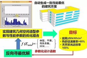綠色公共建筑環(huán)境與節(jié)能設(shè)計關(guān)鍵技術(shù)研究及應(yīng)用——建筑節(jié)能系統(tǒng)設(shè)備與產(chǎn)品研發(fā)