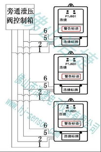 消防送風系統(tǒng)感控器、風門閥自控器開關(guān)及建筑節(jié)能系統(tǒng)設備的研發(fā)趨勢